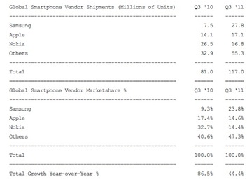 Quota-mercato-smartphone.jpg Quota mercato smartphone
