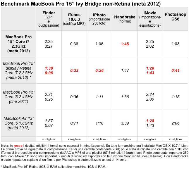 MacBook-Pro-15-Ivy Bridge-non-Retina.png MacBook Pro 15 Ivy Bridge non Retina