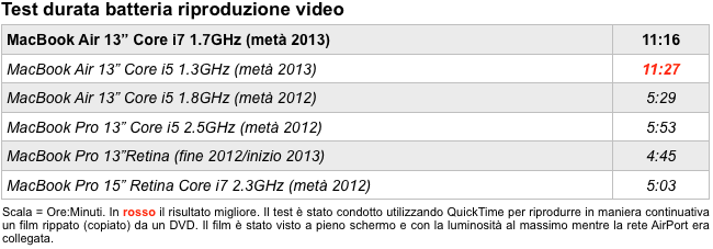 Test-Durata-Batteria-MacBook-Air-20131.png